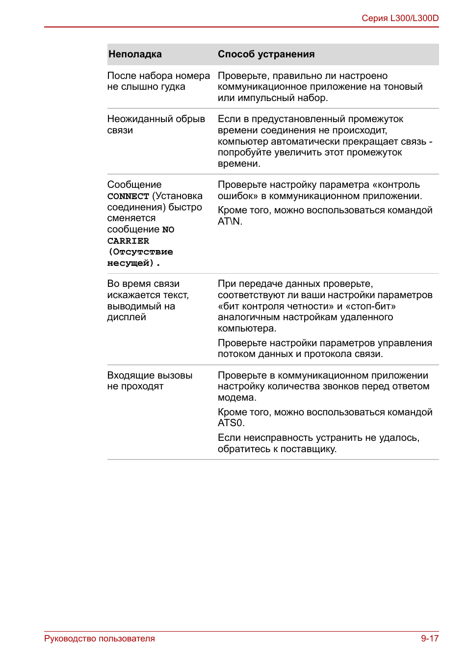 Руководство пользователя...