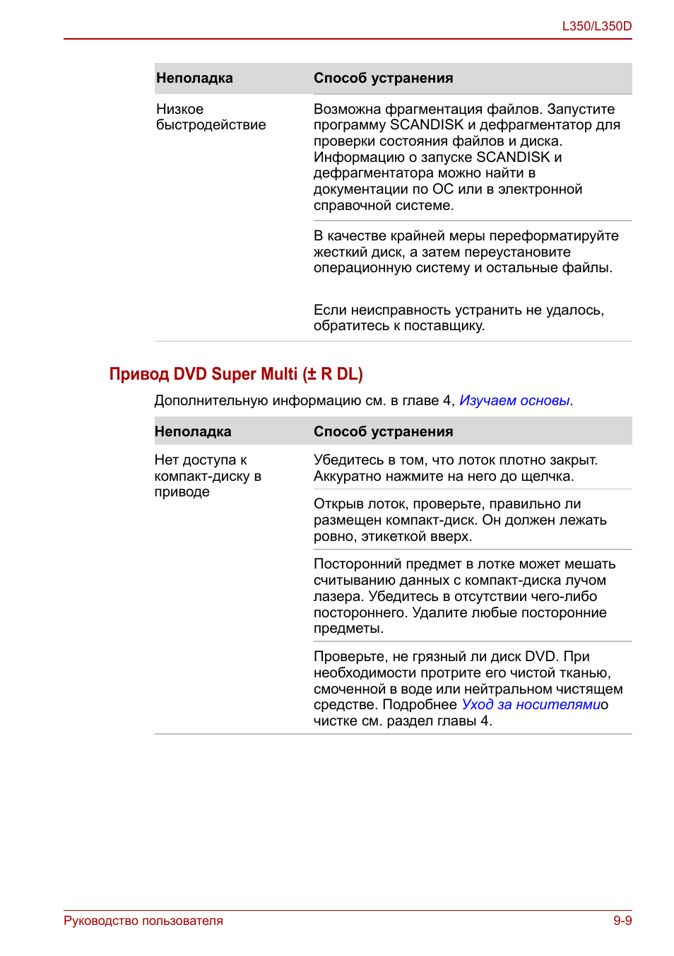 Привод dvd super multi (± r dl)