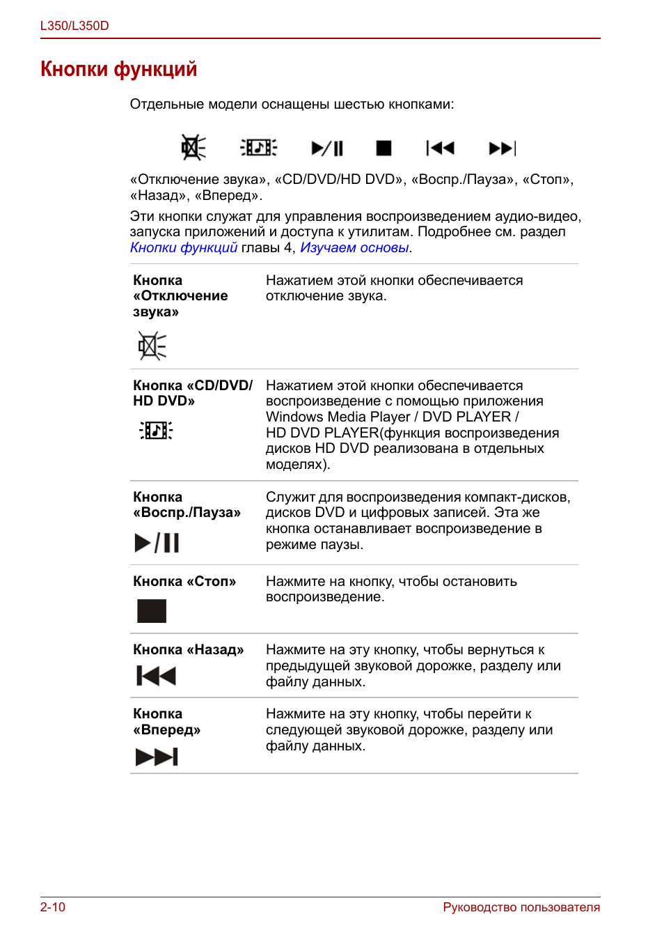 Кнопки функций, Кнопки функций -10