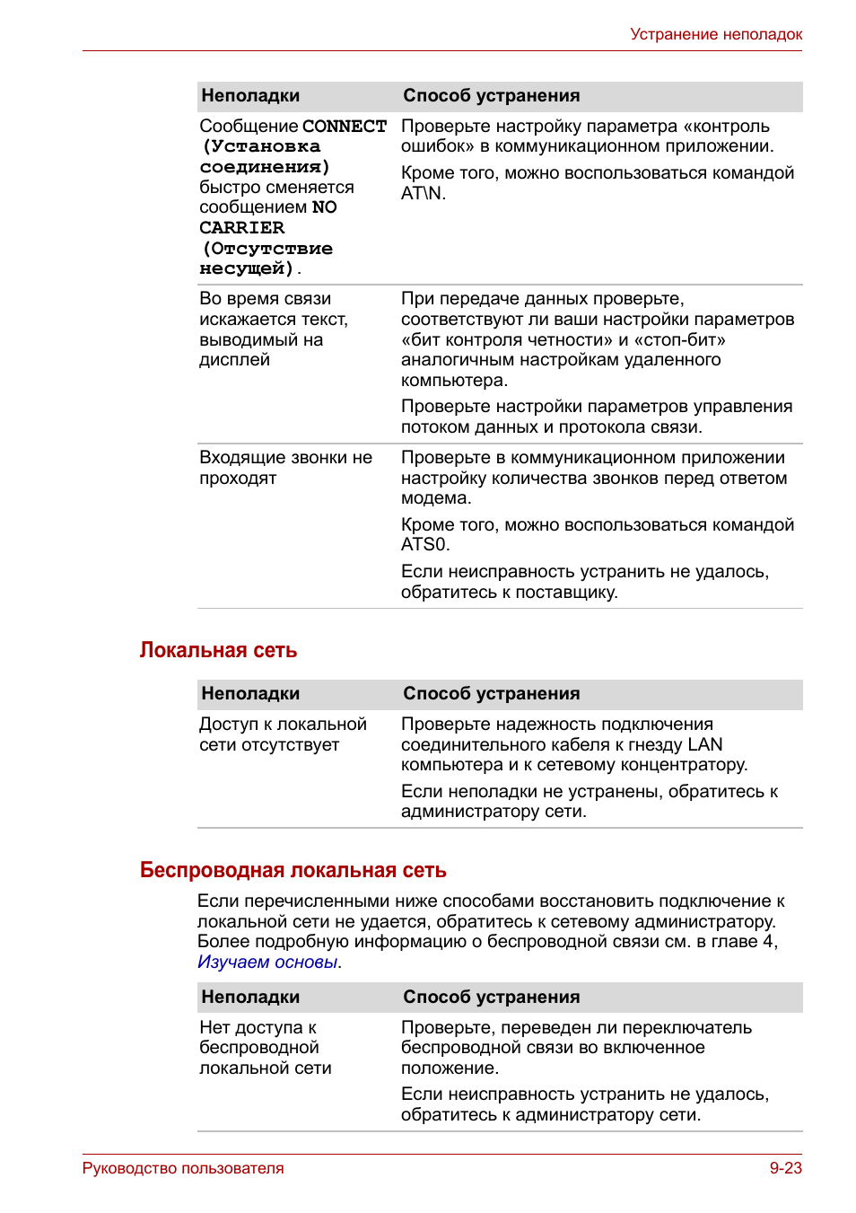 Локальная сеть беспроводная локальная сеть