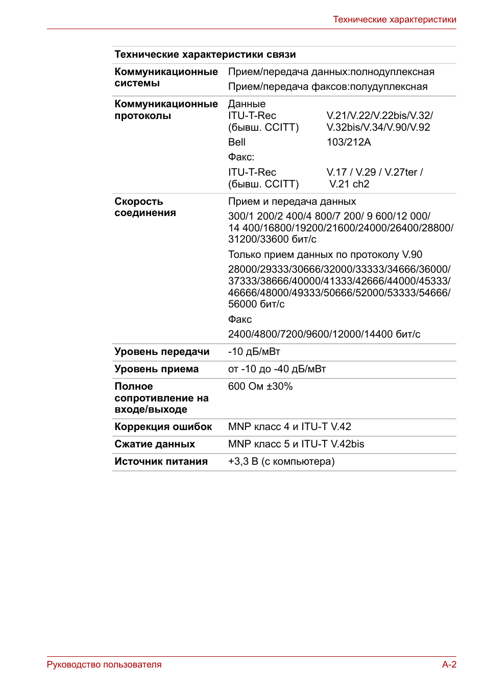 Руководство пользователя A...
