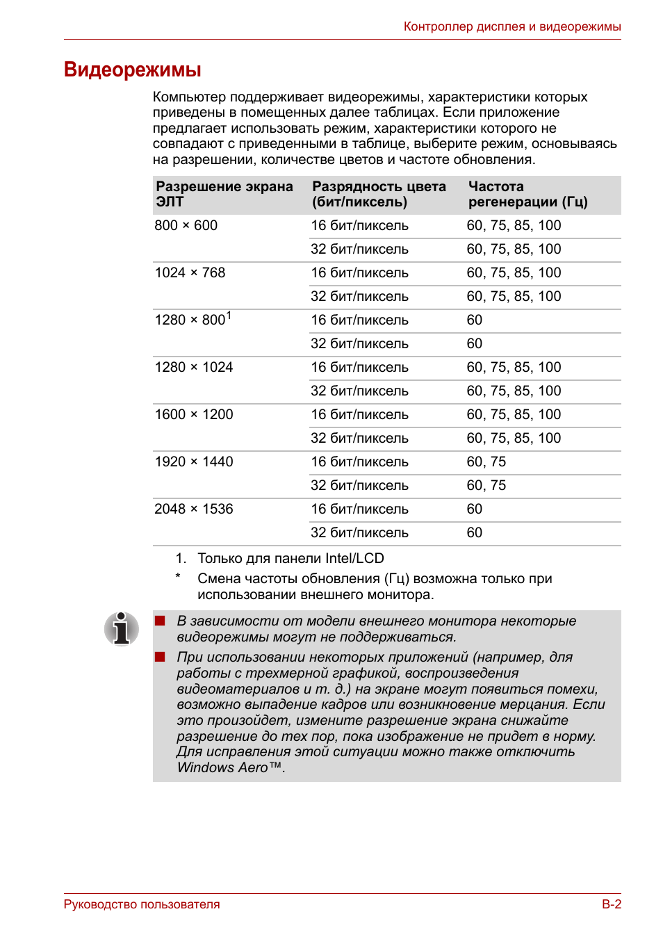 Видеорежимы