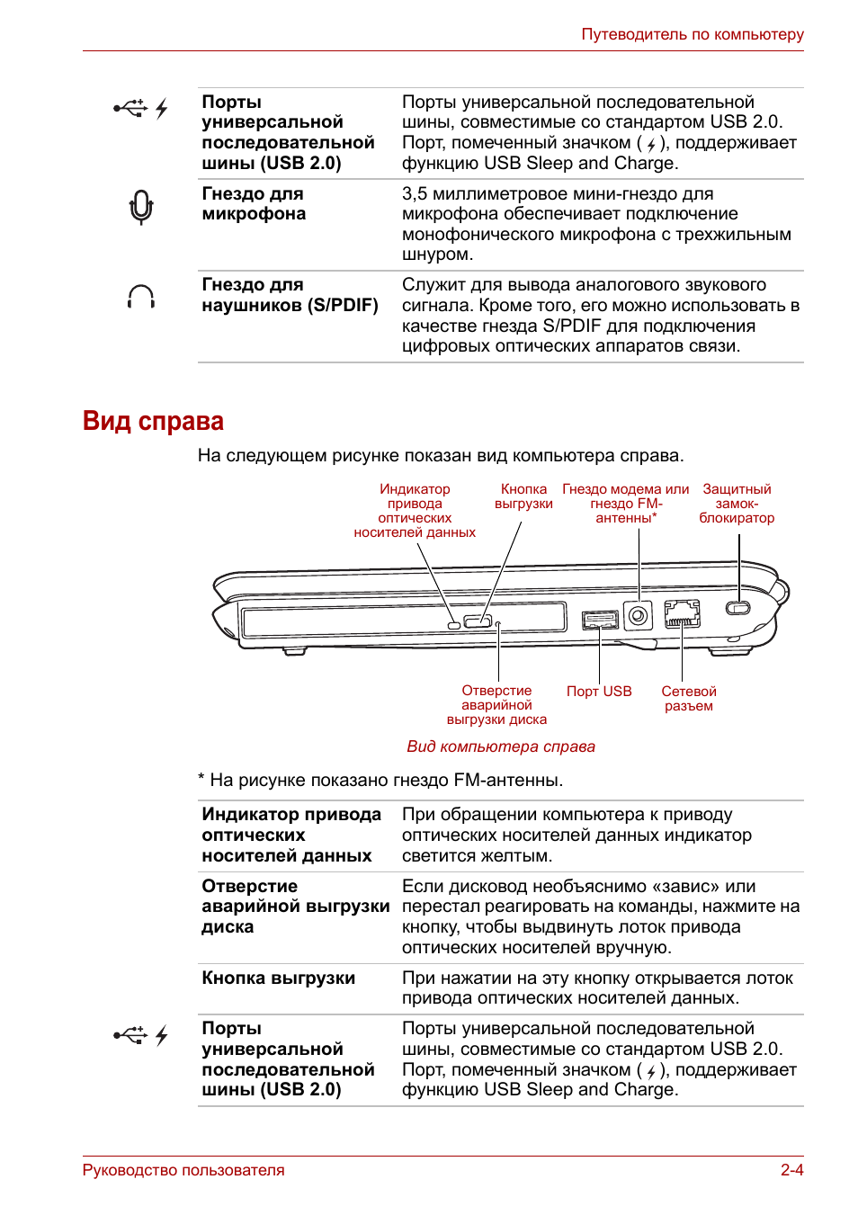 Вид справа, Вид справа -4