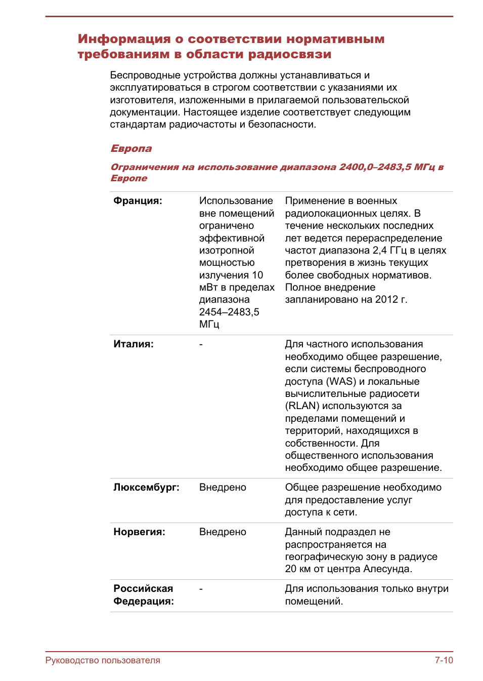 Информация о соответствии нормативным требованиям в области...