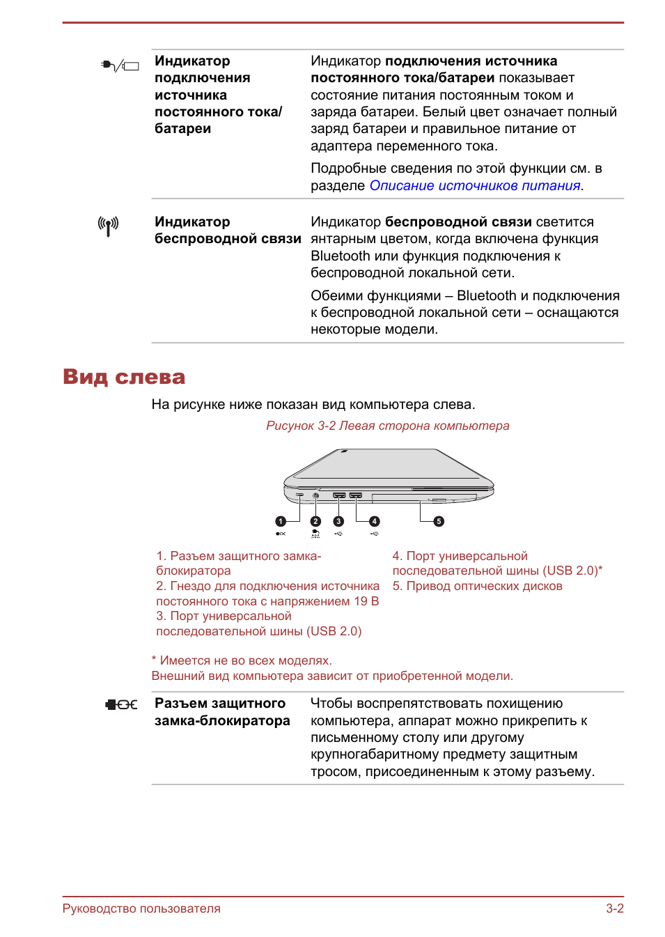Вид слева, Вид слева -2