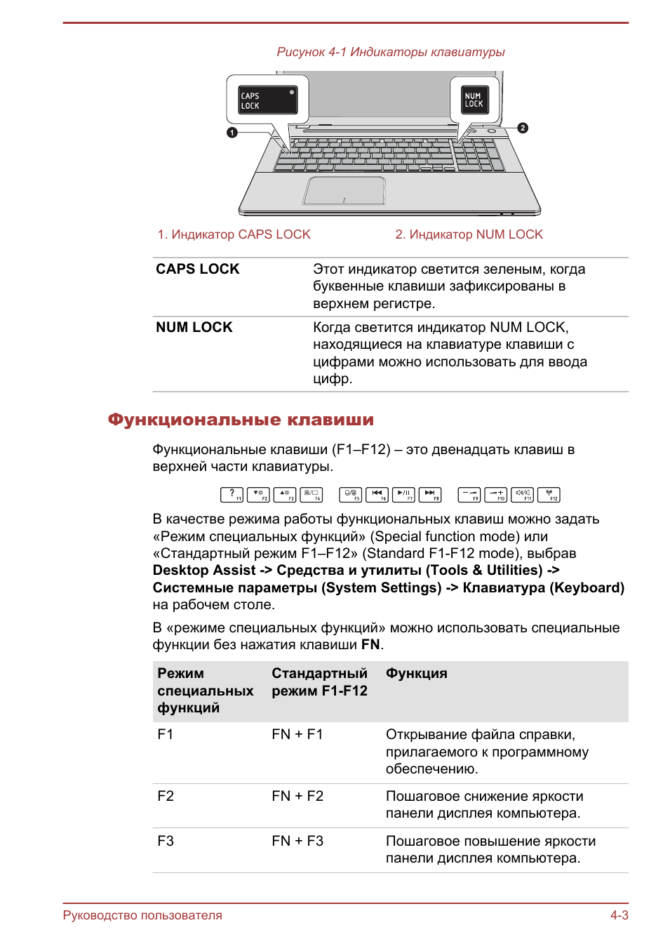 Функциональные клавиши