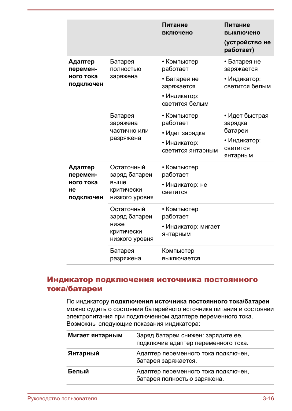 Питаниевключено Питаниевыключено...