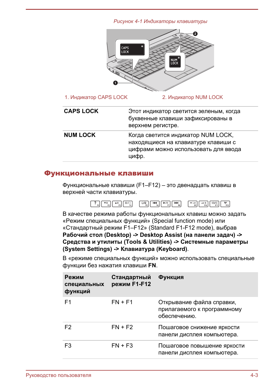 Функциональные клавиши