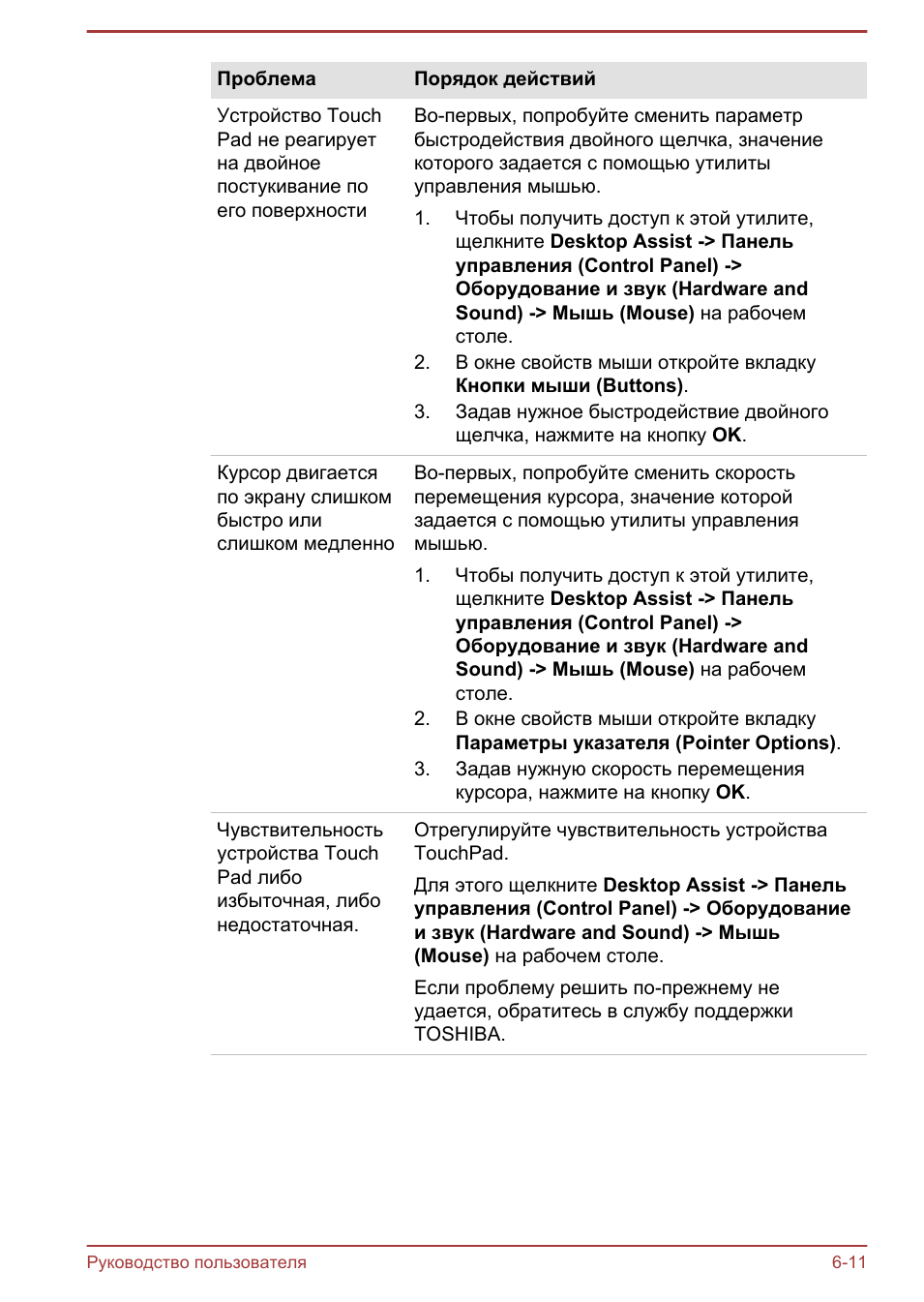 Проблема Порядок действий Устройство TouchPad не реагируетна...