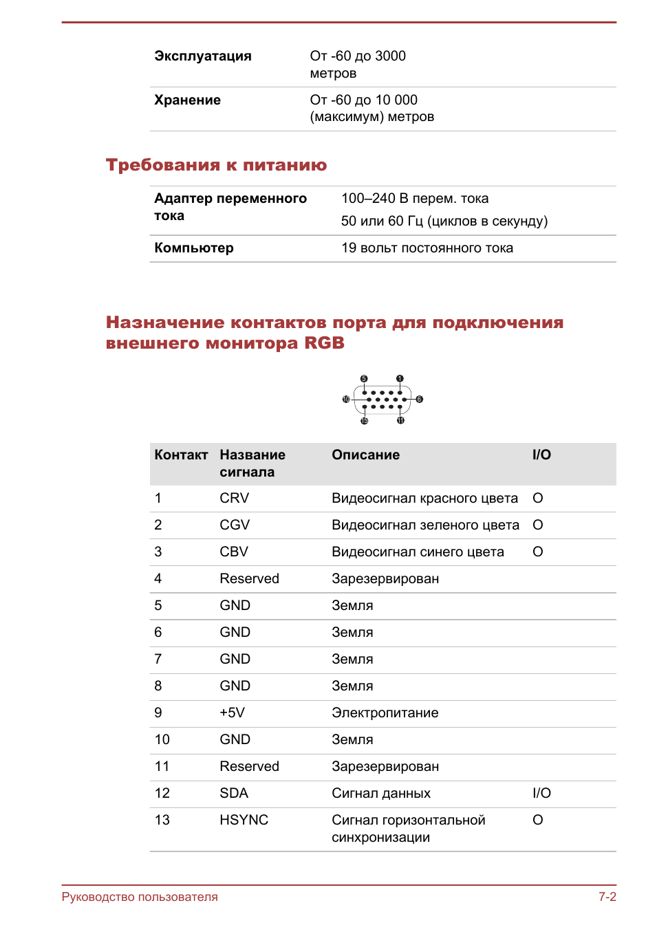 Требования к питанию, В разделе, Назначение контактов порта