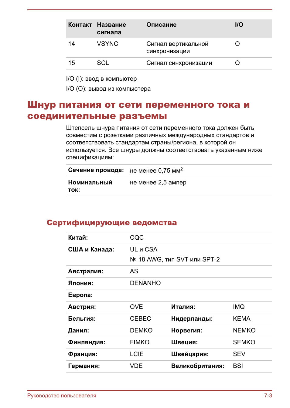 Сертифицирующие ведомства