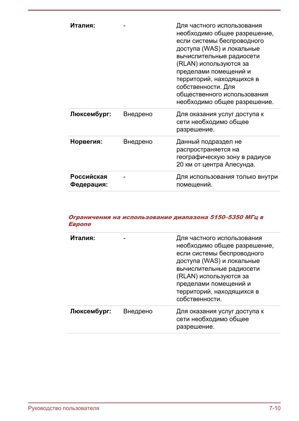 Для частного использованиянеобходимо общее разрешение,если...