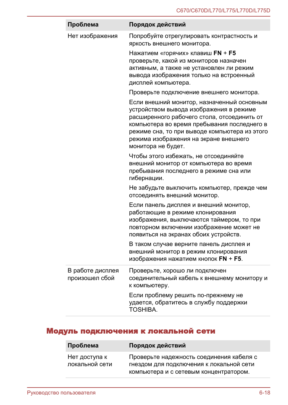 Модуль подключения к локальной сети