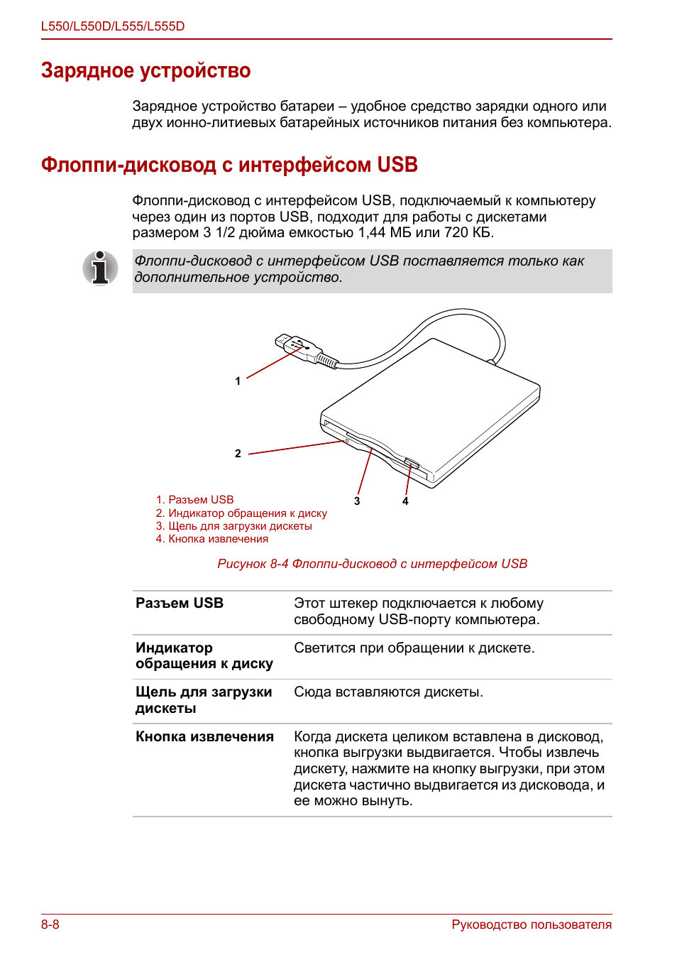Зарядное устройство, Флоппи-дисковод с интерфейсом usb