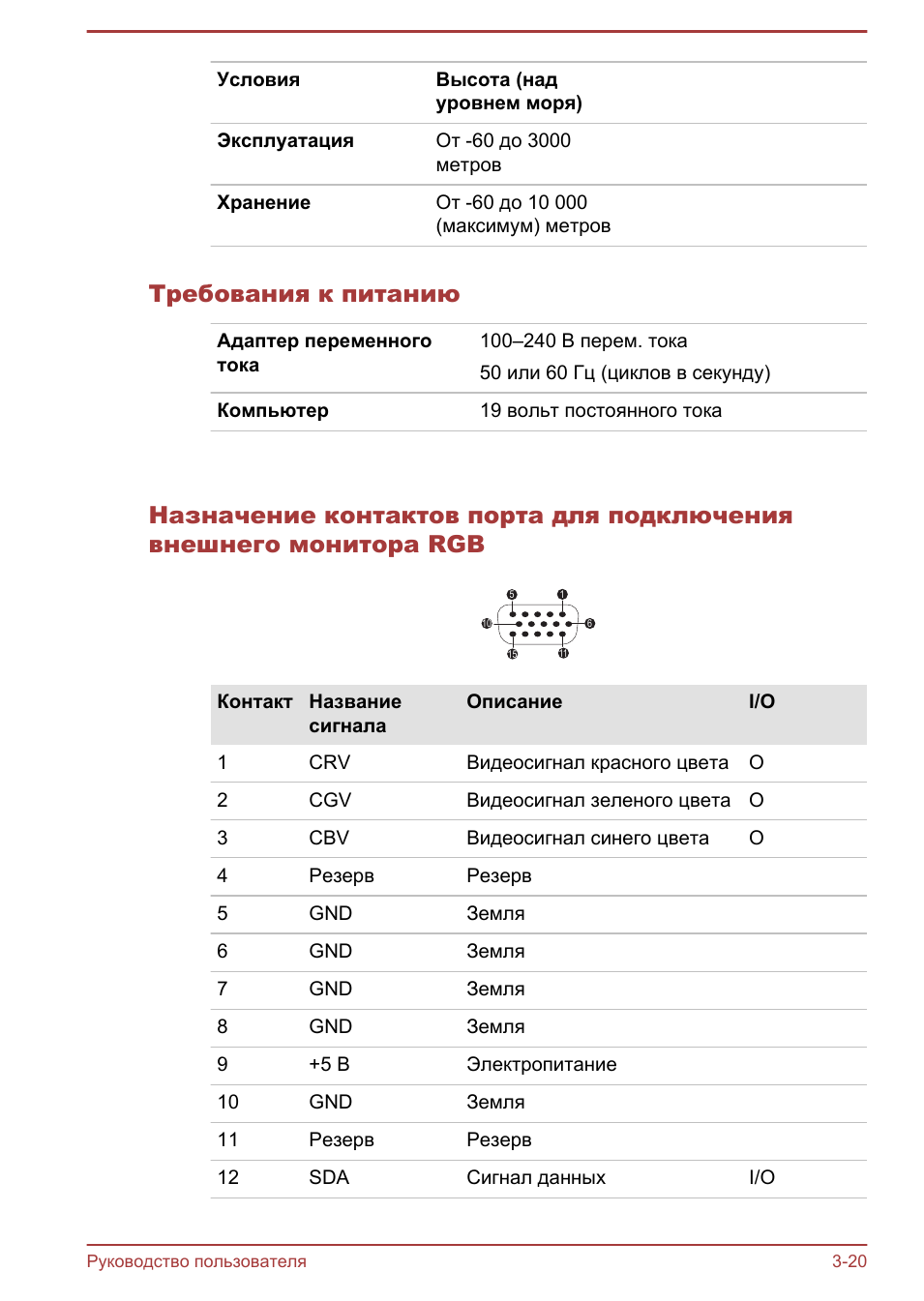 Требования к питанию, В разделе, Назначение контактов порта для