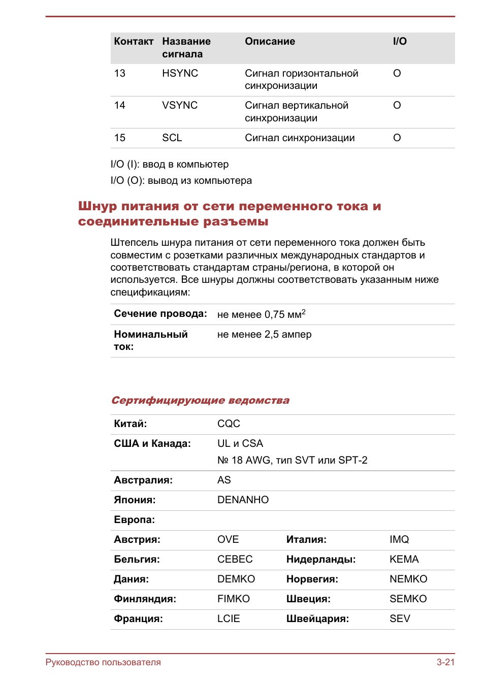 Контакт Название сигнала Описание I...