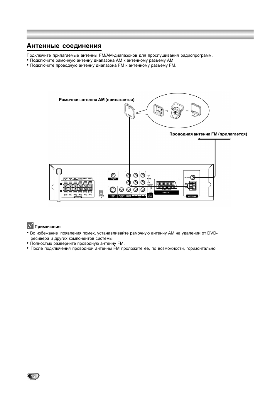Антенные соединения