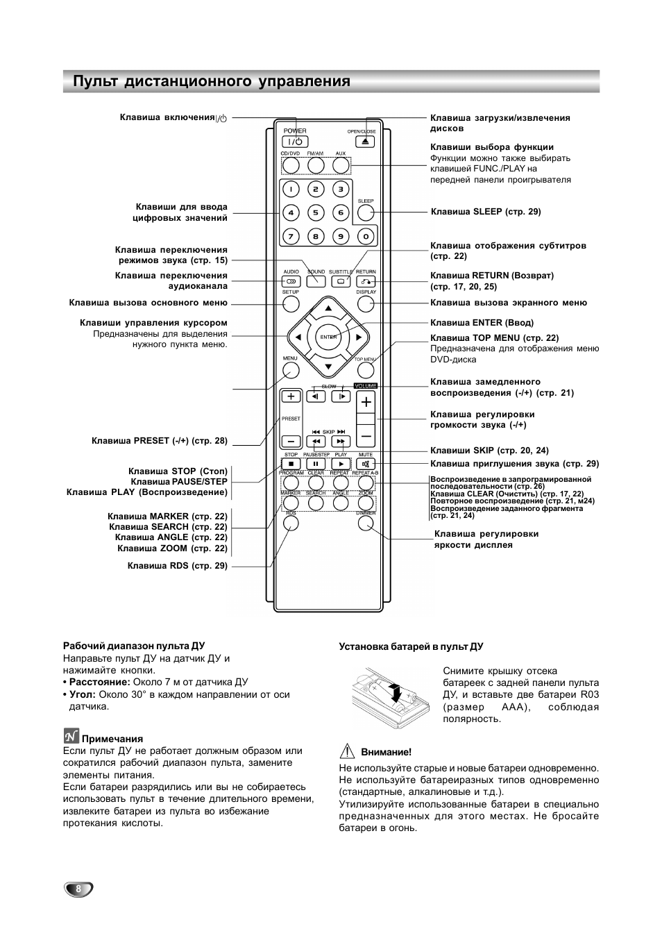 Пульт дистанционного управления