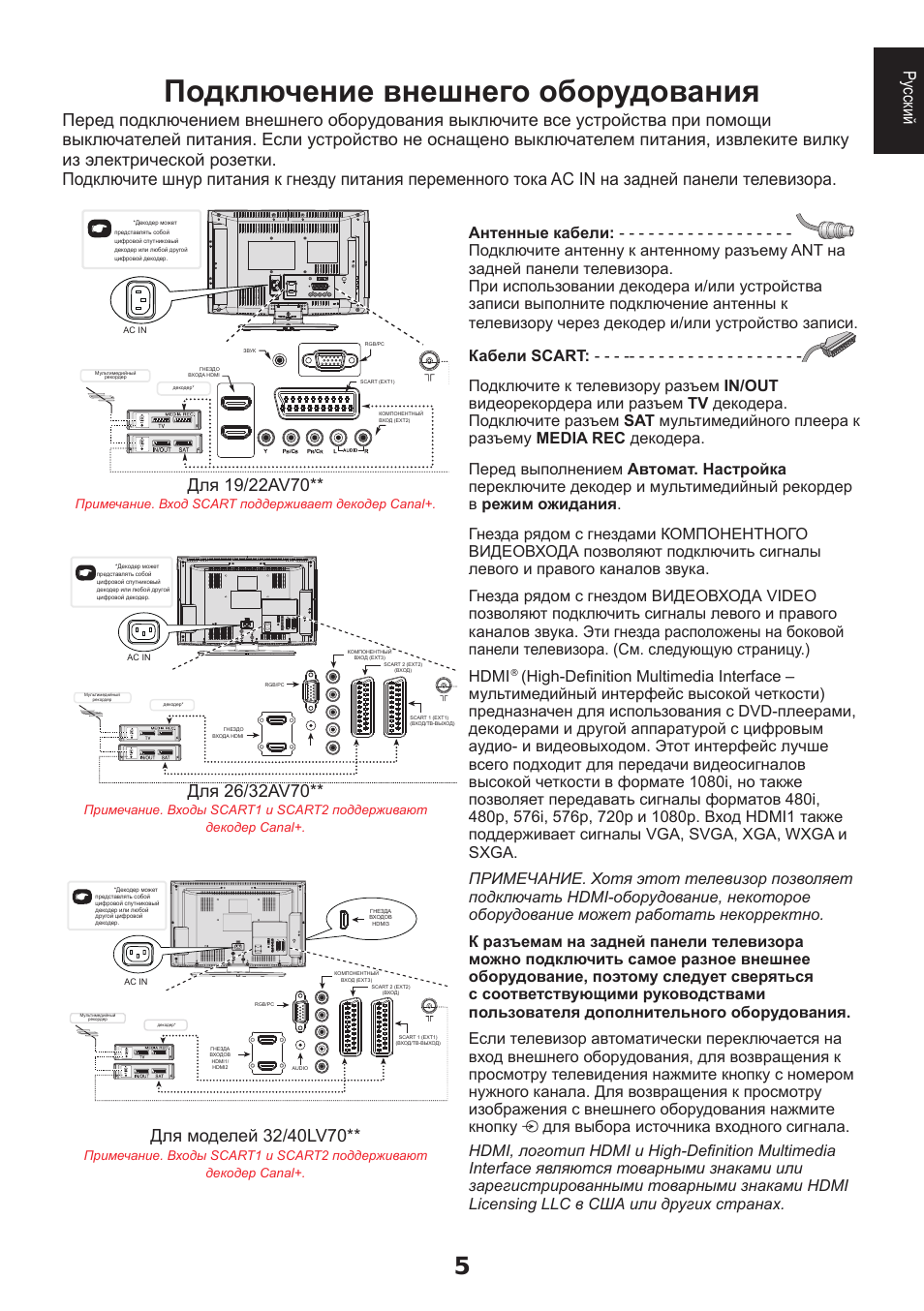 Подключение внешнего оборудования, Русский