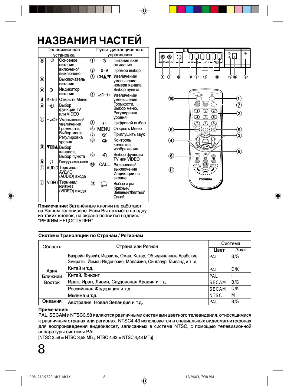 Названия частей
