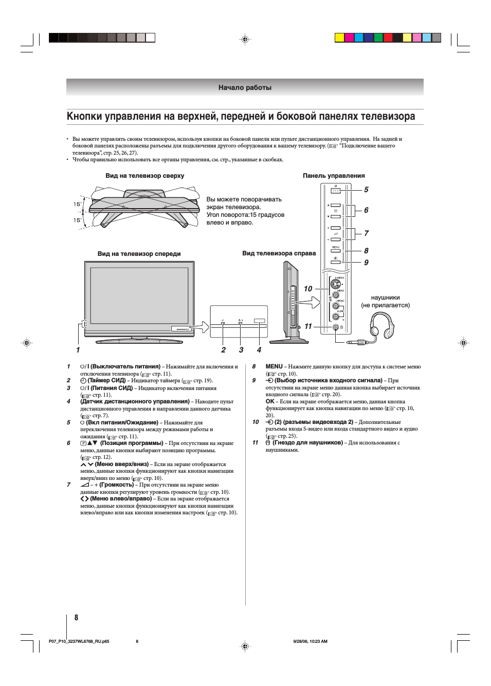 Haчaло paботы Кнопки управления на верхней, передней и боко...