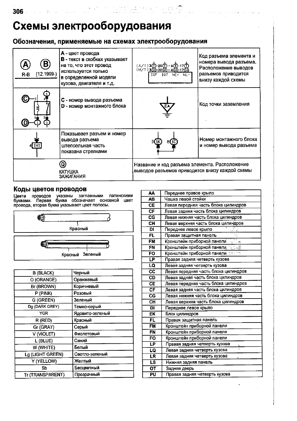 Обозначения на схеме тойоты