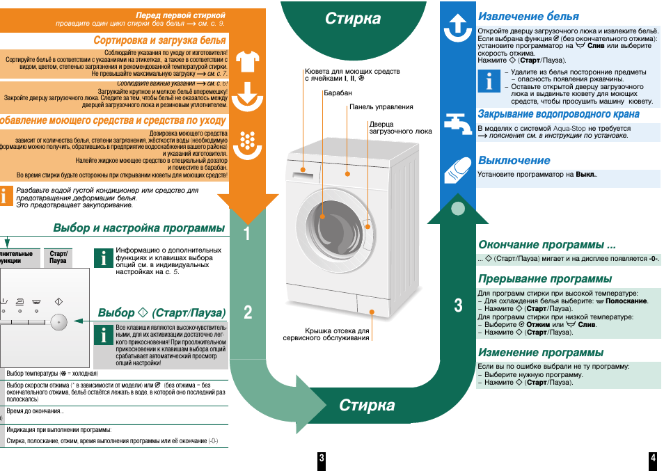 Закрывание водопроводного крана, Обавление моющего средства и средства по уходу, Выбор и настройка программы