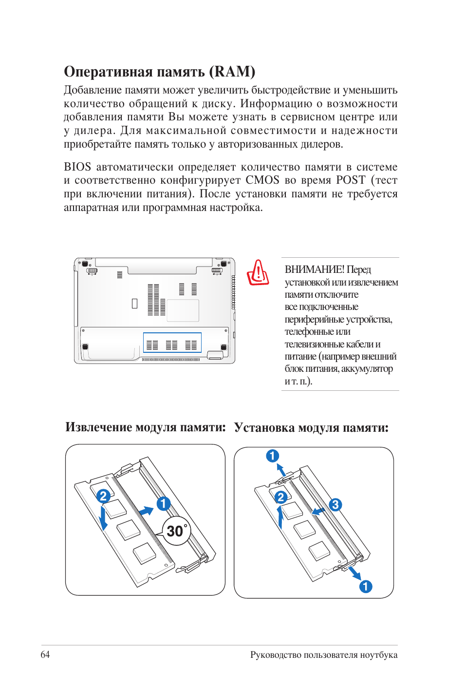 Оперативная память (ram)