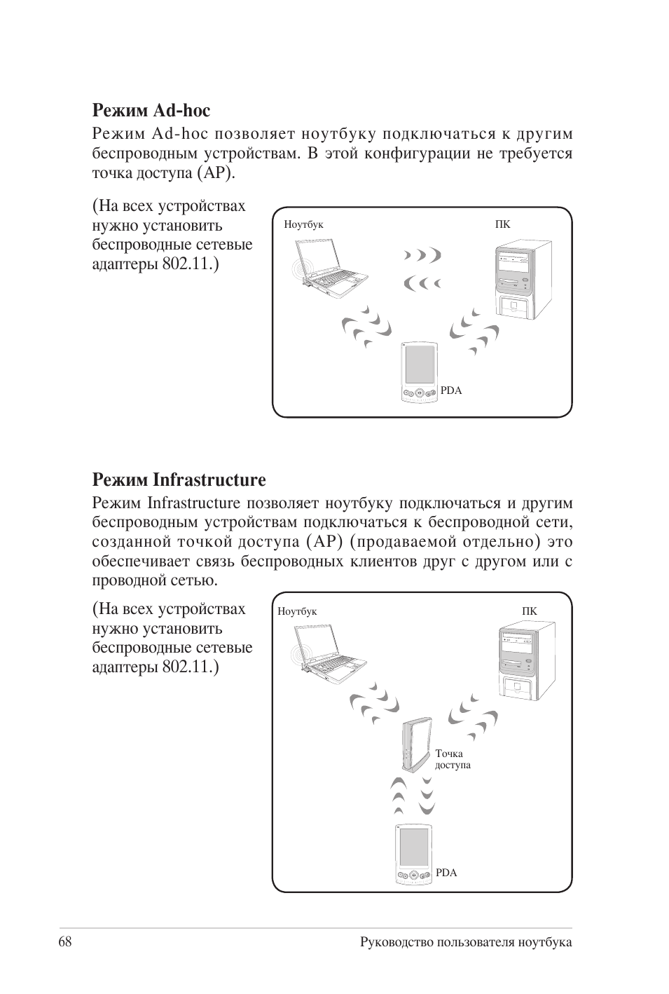 Режим аd-hoc, Режим infrastructure