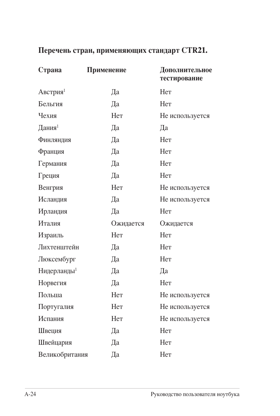 Руководство пользователя ноутбука Перечень стран, применяющ...