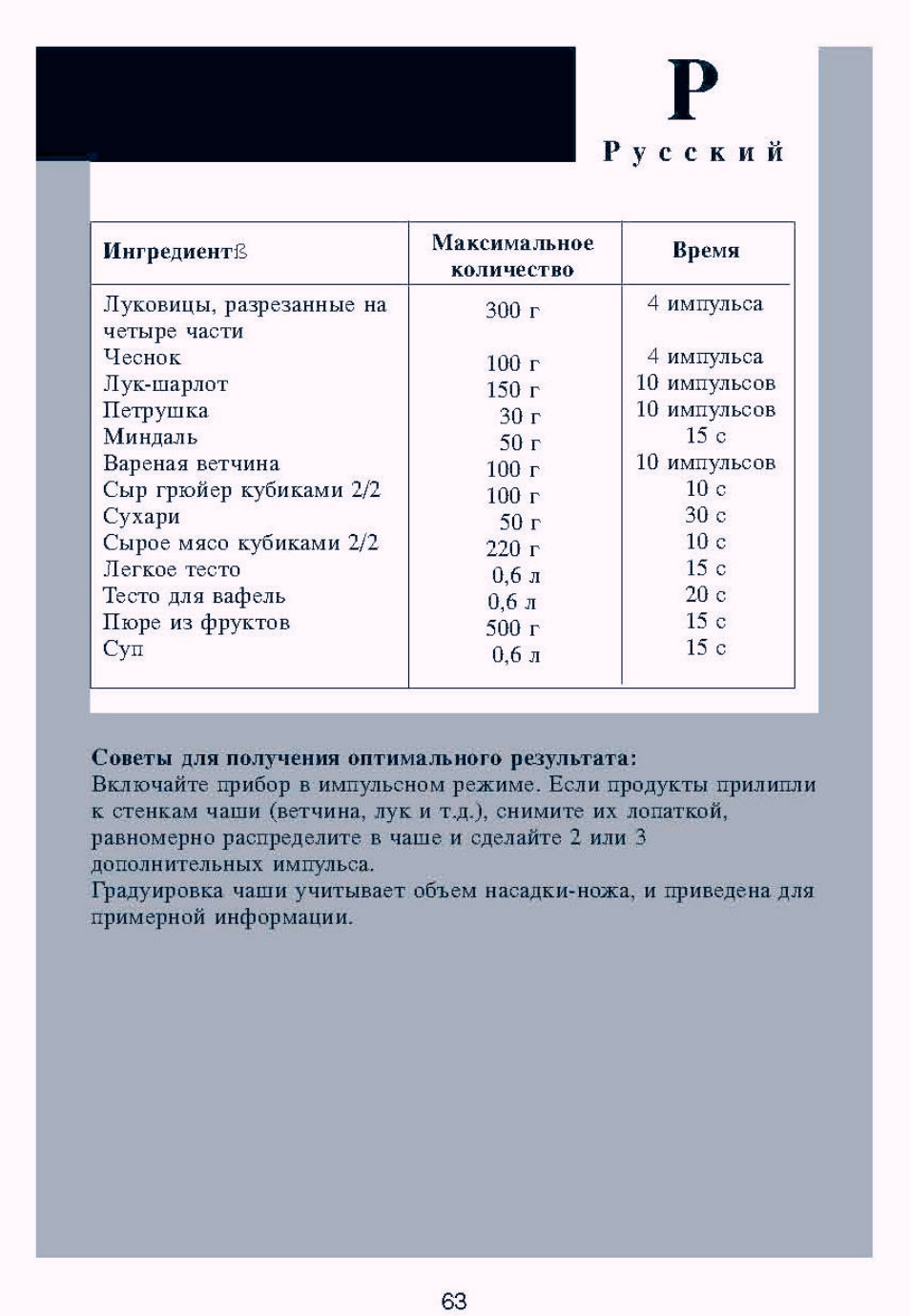 ИнгредиентЕ Максимальное количество Время Луковицы, разрезан...
