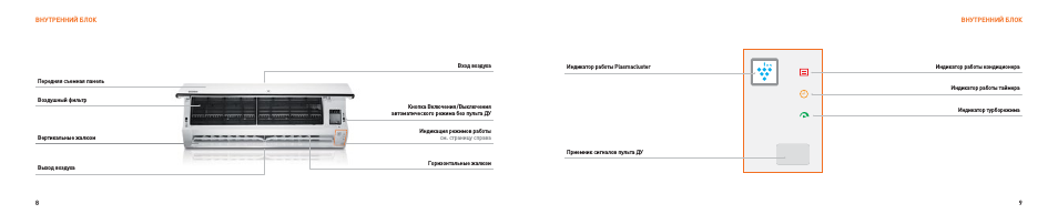 Замена предохранителя сплит системы bork Bork Y700: Instruction manual and user guide in Russian