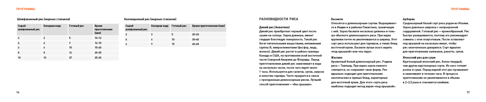 Разновидности риса
