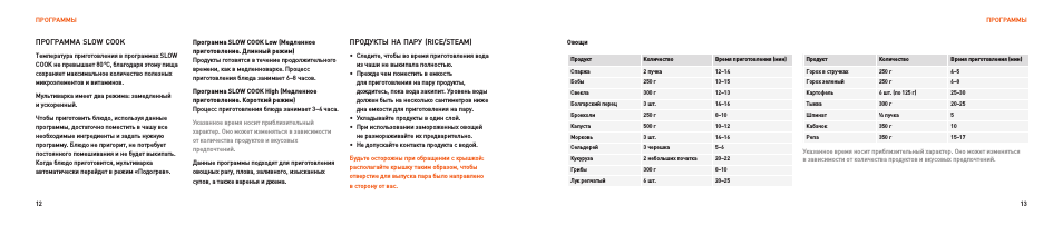 ПрограММы ПрограММы Овощи Продукт Количество Время приготов...