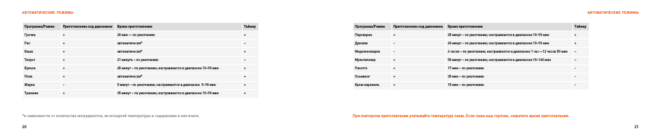 АВТОМАТИчЕСКИЕ РЕжИМы АВТОМАТИчЕСКИЕ РЕжИМы Программа...