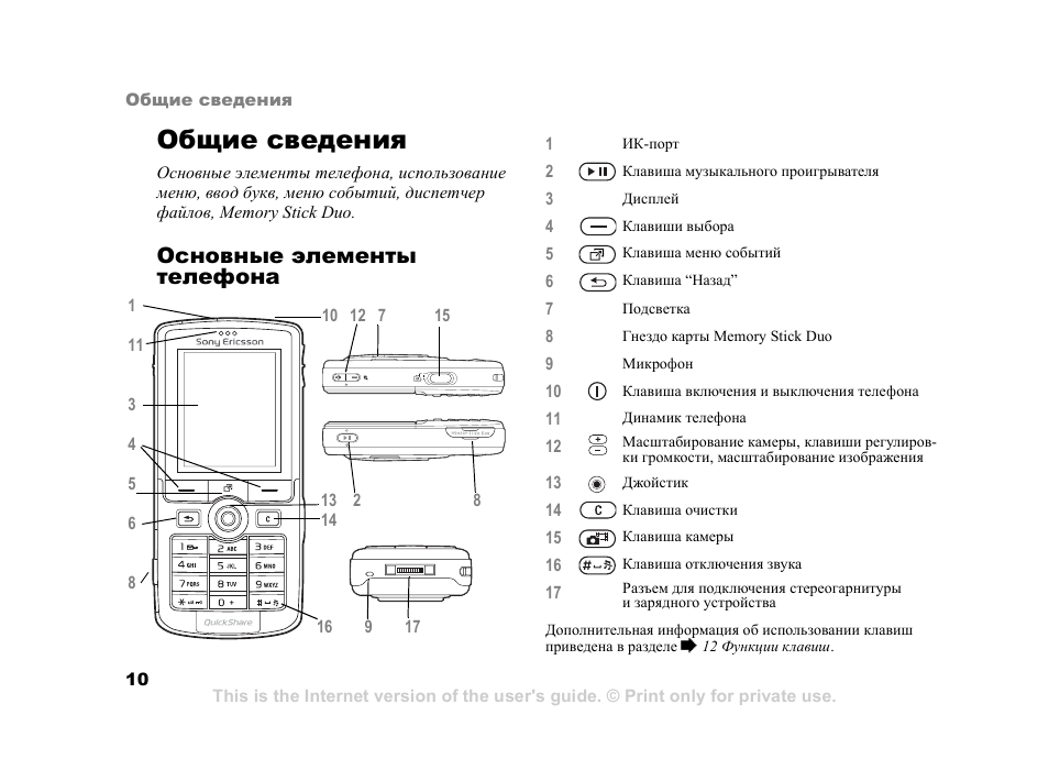 Общие сведения, Основные элементы телефона