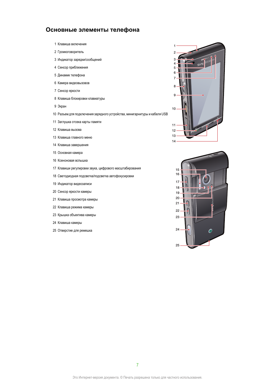 Основные элементы телефона