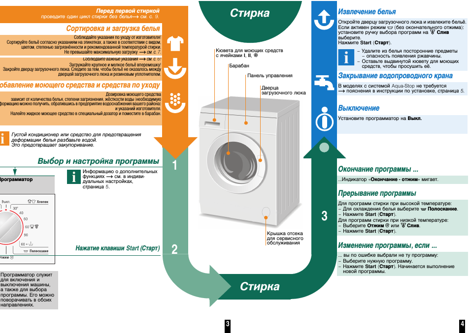 Закрывание водопроводного крана