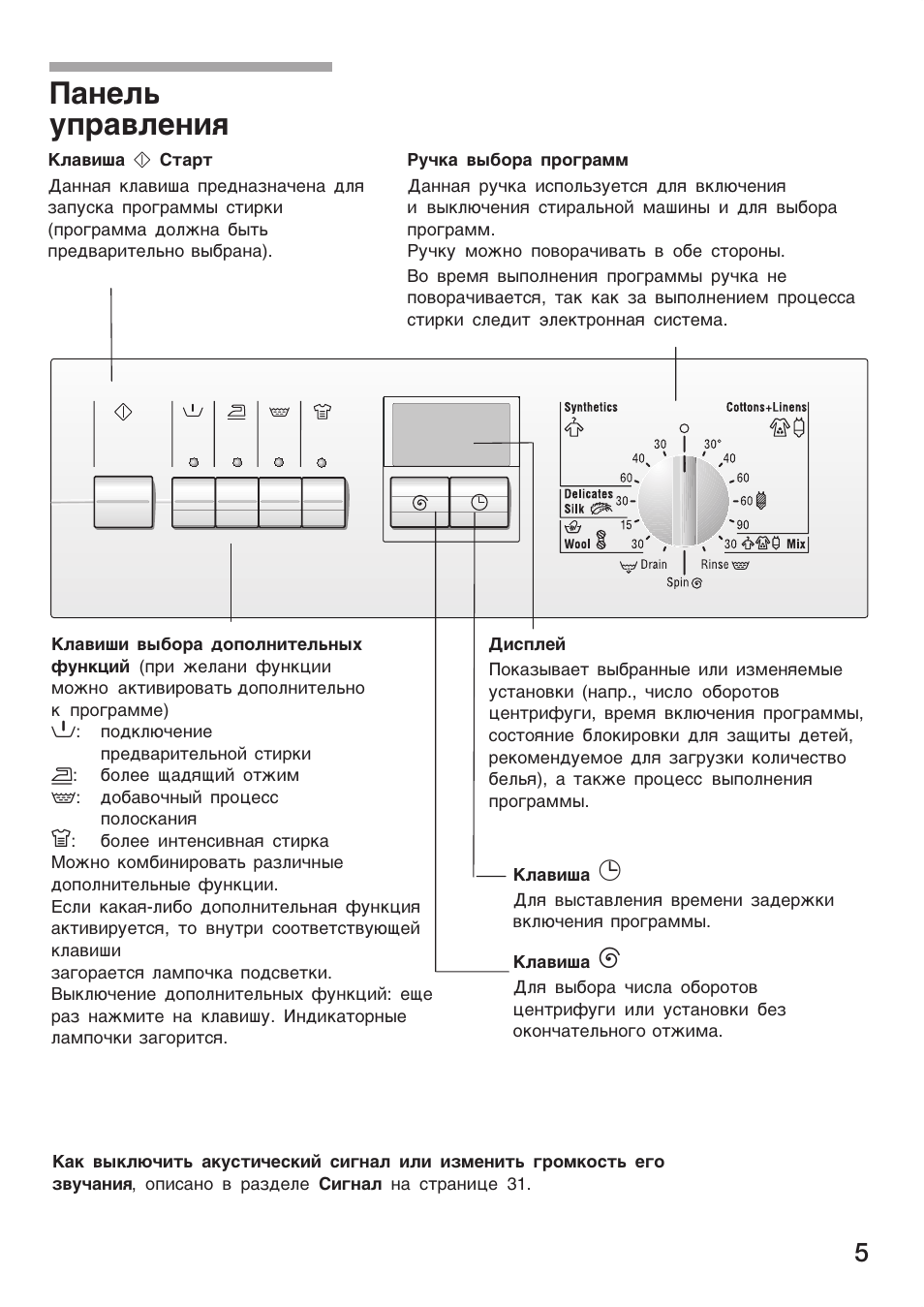 Панель управления