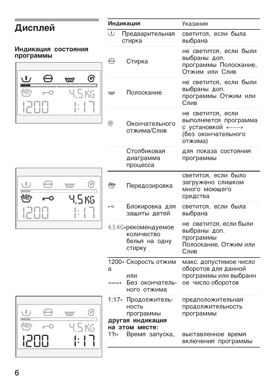 Дисплей, Icuu 45 kg 1, Пг 1 1