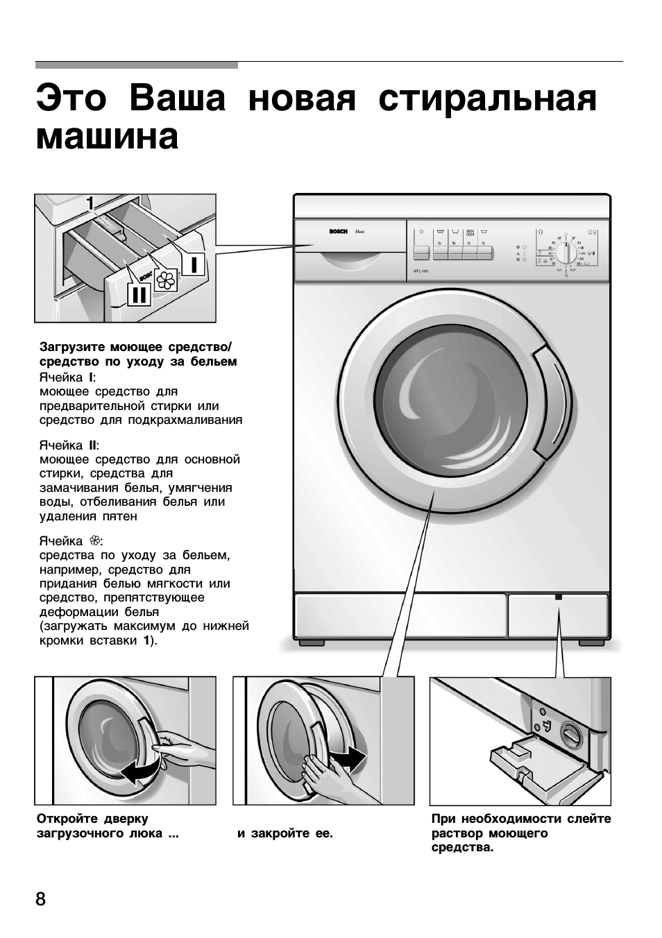 Это ваша новая стиральная машина