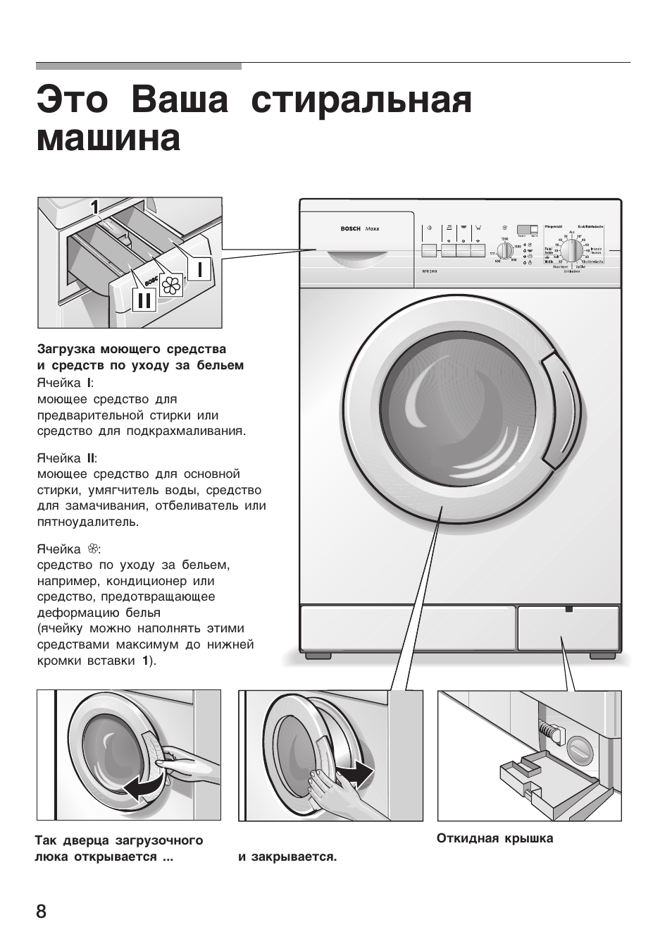 Это ваша стиральная машина