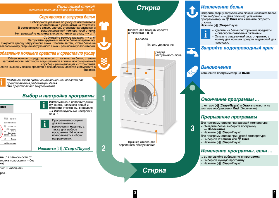 Закройте водопроводный кран, Изменение программы, если, Извлечение белья