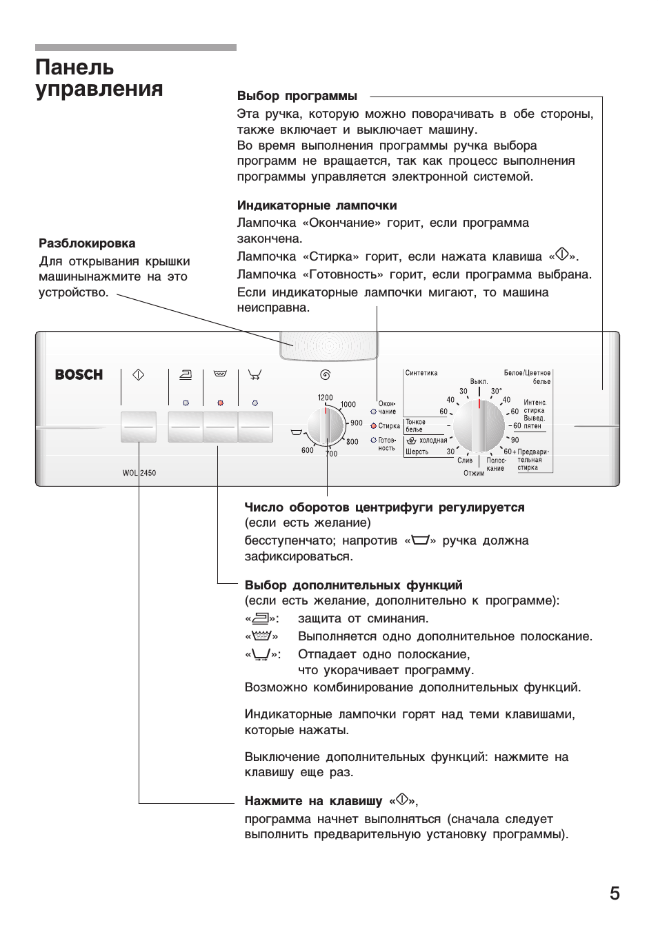 Панель управления, Bosch ф 'ш