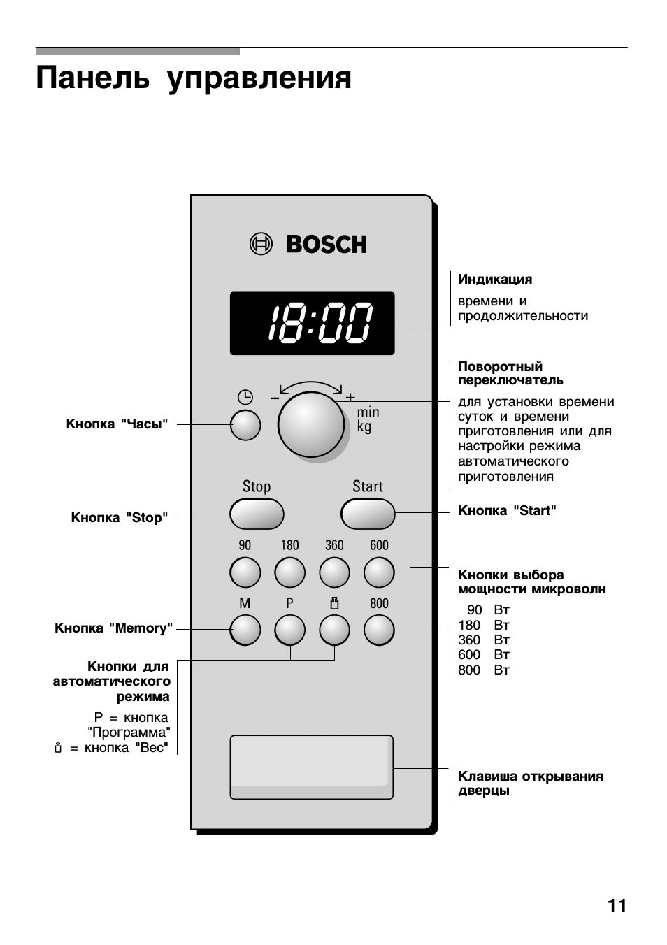 Bosch микроволновка как настроить время