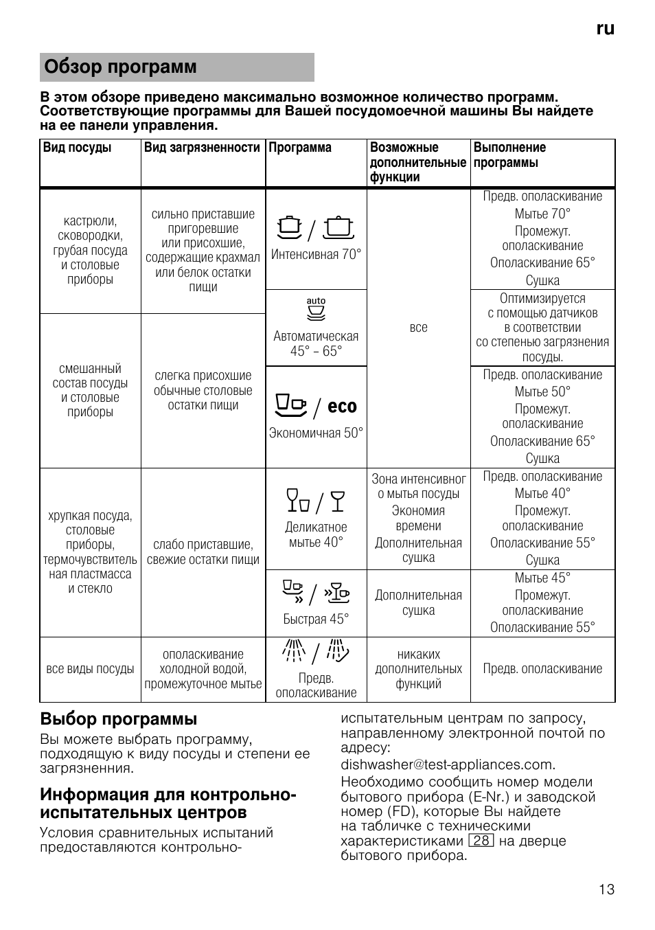 Маркировка по цвету бош посудомойка