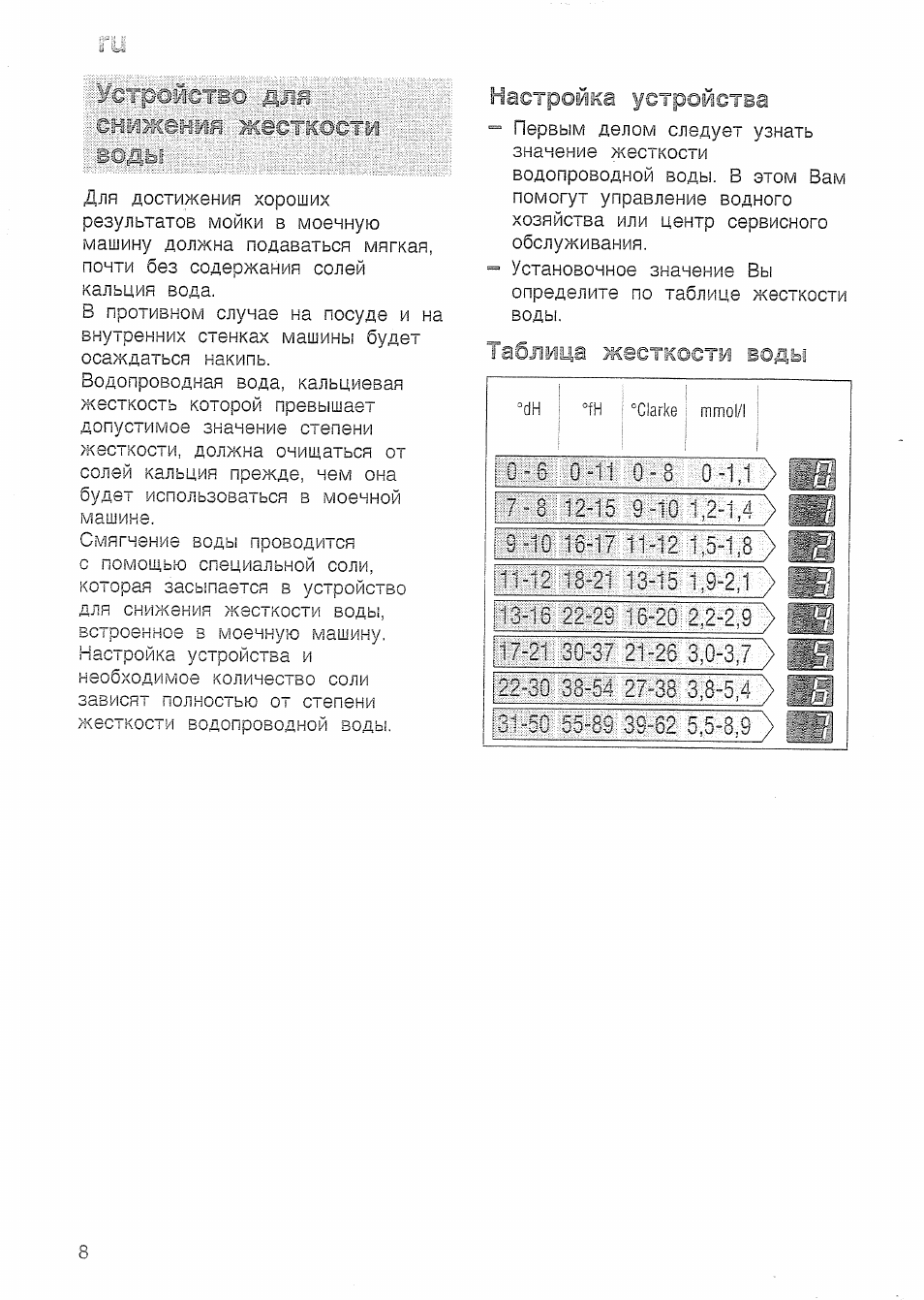 Яюжэвш жастхоетй, Настройка устройства, Таблица жестшсти воды
