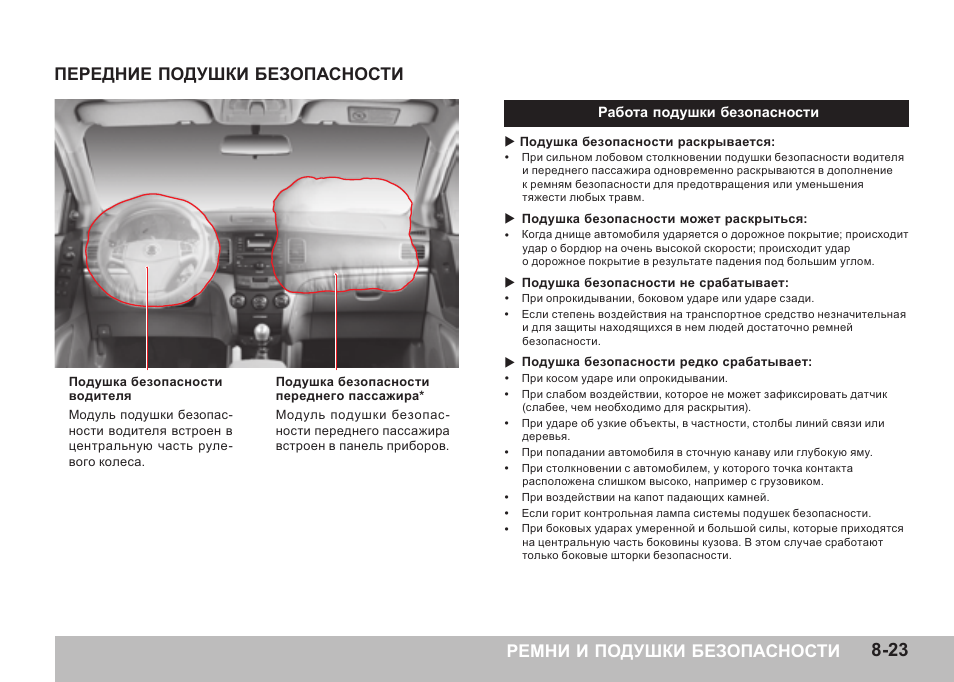 Где находится предохранитель подушки безопасности SsangYong Actyon: Инструкция и руководство, Ремни и подушки безопасности, Передн