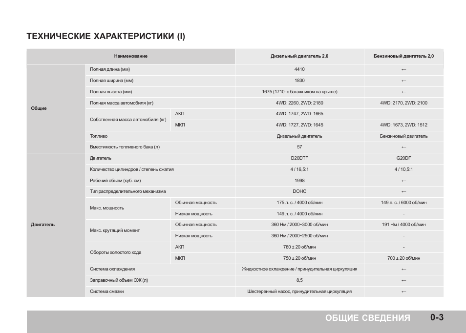 Общие сведения, Технические характеристики (i)