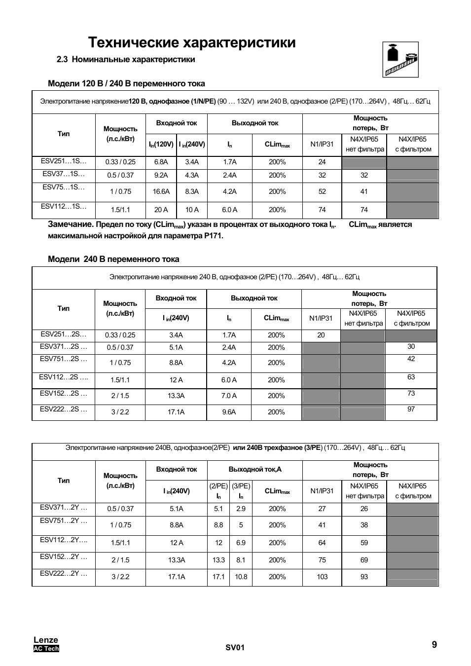 Технические характеристики